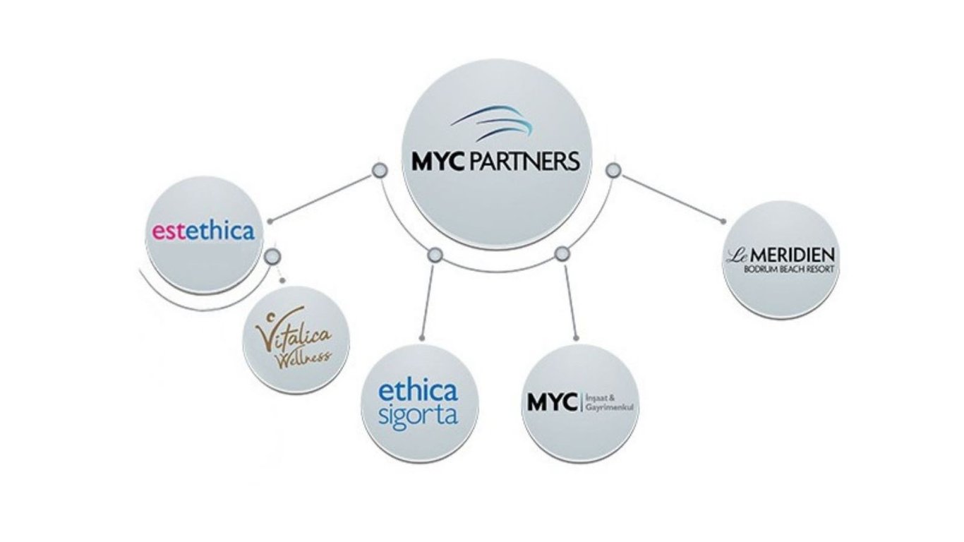 MYC Partners